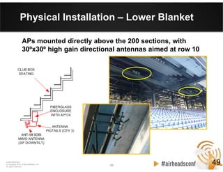 49 49
CONFIDENTIAL
© Copyright 2012. Aruba Networks, Inc.
All rights reserved
Physical Installation – Lower Blanket
APs mounted directly above the 200 sections, with
30ºx30º high gain directional antennas aimed at row 10
49
 