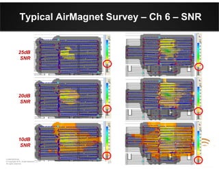 51 51
CONFIDENTIAL
© Copyright 2012. Aruba Networks, Inc.
All rights reserved
Typical AirMagnet Survey – Ch 6 – SNR
20dB
SNR
25dB
SNR
10dB
SNR
 