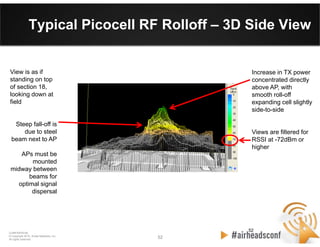 52 52
CONFIDENTIAL
© Copyright 2012. Aruba Networks, Inc.
All rights reserved
Typical Picocell RF Rolloff – 3D Side View
52
Increase in TX power
concentrated directly
above AP, with
smooth roll-off
expanding cell slightly
side-to-side
Views are filtered for
RSSI at -72dBm or
higher
View is as if
standing on top
of section 18,
looking down at
field
Steep fall-off is
due to steel
beam next to AP
APs must be
mounted
midway between
beams for
optimal signal
dispersal
 
