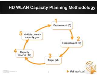 6 6
CONFIDENTIAL
© Copyright 2012. Aruba Networks, Inc.
All rights reserved
HD WLAN Capacity Planning Methodology
 