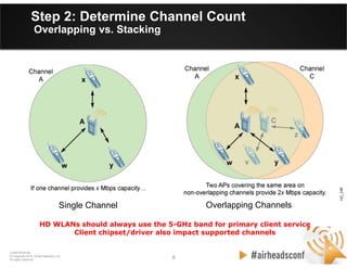 8 8
CONFIDENTIAL
© Copyright 2012. Aruba Networks, Inc.
All rights reserved
Stacking/Reusing
Channels
Overlapping ChannelsOverlapping ChannelsSingle Channel
Step 2: Determine Channel Count
Overlapping vs. Stacking
HD WLANs should always use the 5-GHz band for primary client service
Client chipset/driver also impact supported channels
 