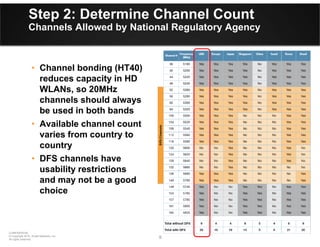 9 9
CONFIDENTIAL
© Copyright 2012. Aruba Networks, Inc.
All rights reserved
Step 2: Determine Channel Count
Channels Allowed by National Regulatory Agency
• Channel bonding (HT40)
reduces capacity in HD
WLANs, so 20MHz
channels should always
be used in both bands
• Available channel count
varies from country to
country
• DFS channels have
usability restrictions
and may not be a good
choice
 