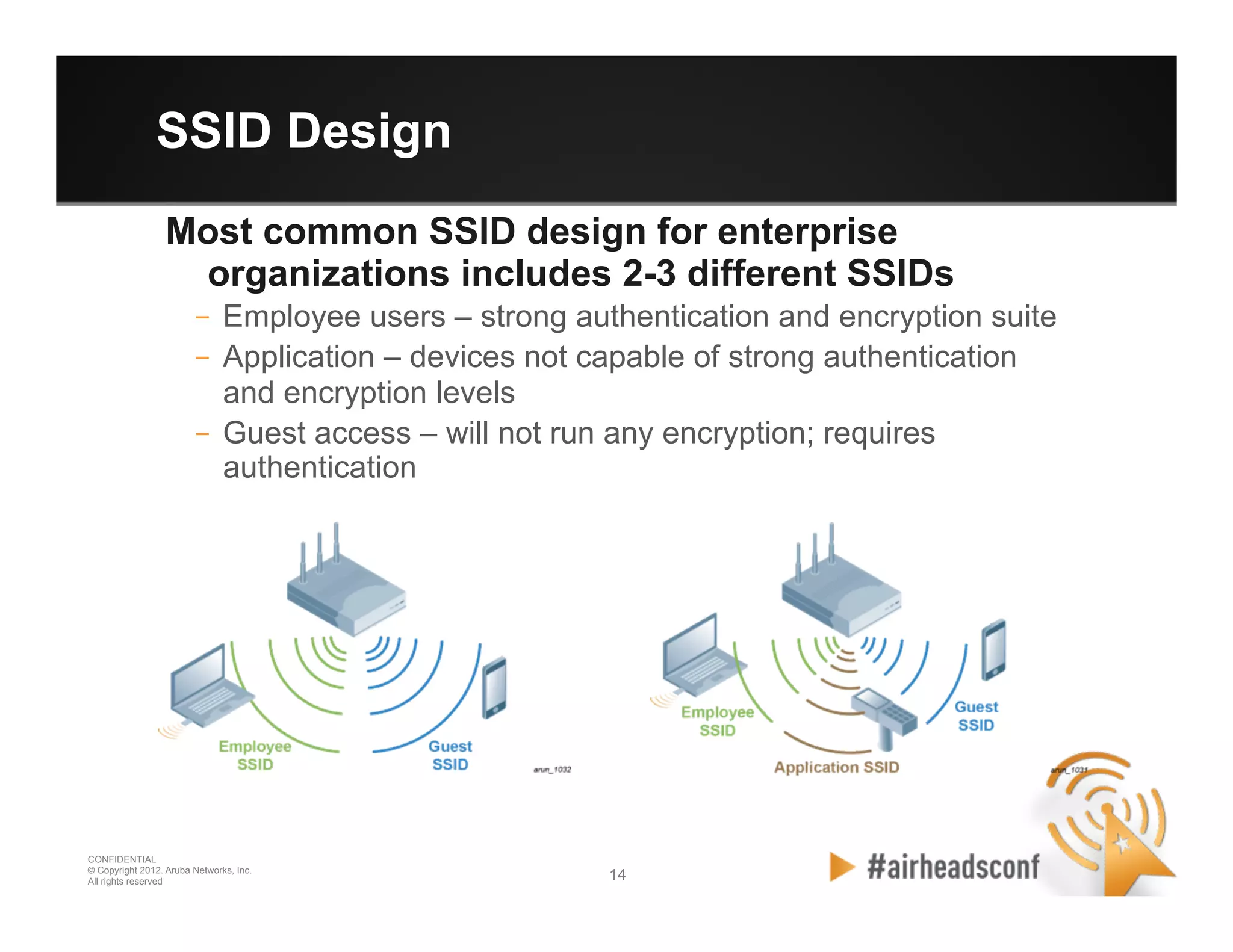 14 14
CONFIDENTIAL
© Copyright 2012. Aruba Networks, Inc.
All rights reserved
SSID Design
Most common SSID design for enterprise
organizations includes 2-3 different SSIDs
–  Employee users – strong authentication and encryption suite
–  Application – devices not capable of strong authentication
and encryption levels
–  Guest access – will not run any encryption; requires
authentication
 