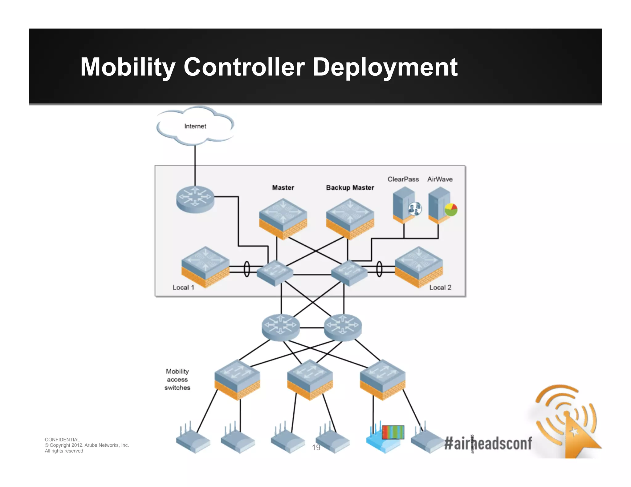 19 19
CONFIDENTIAL
© Copyright 2012. Aruba Networks, Inc.
All rights reserved
Mobility Controller Deployment
 