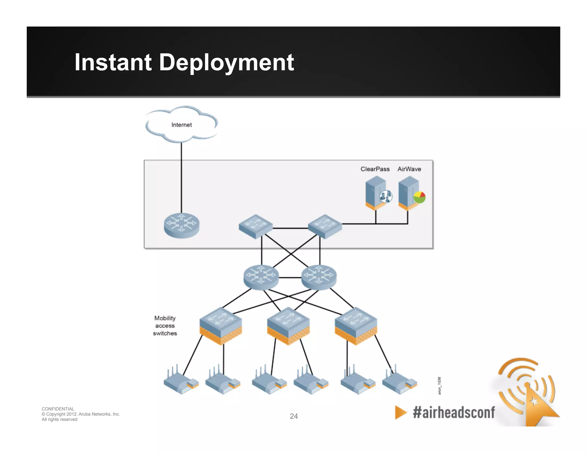 24 24
CONFIDENTIAL
© Copyright 2012. Aruba Networks, Inc.
All rights reserved
Instant Deployment
 