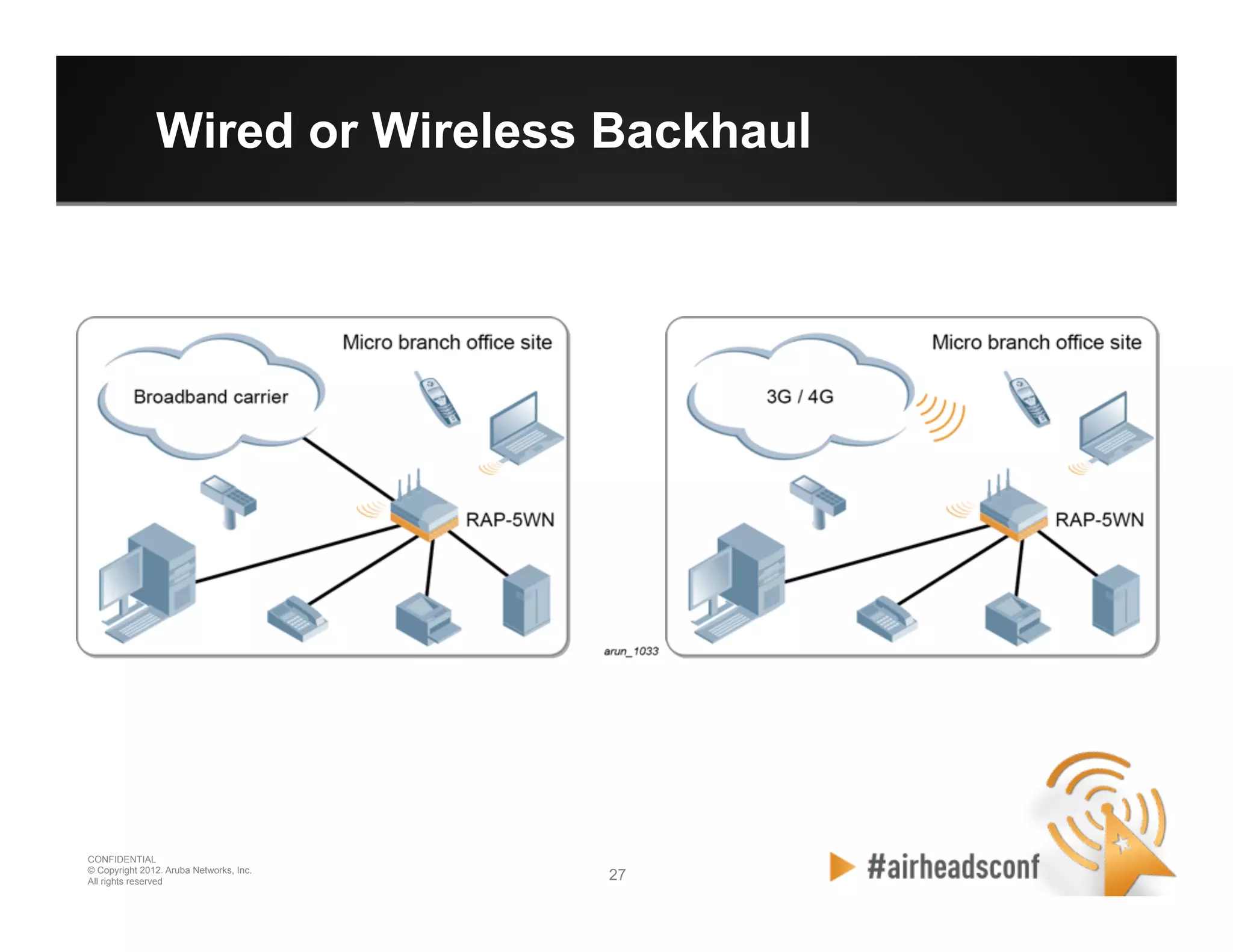 27 27
CONFIDENTIAL
© Copyright 2012. Aruba Networks, Inc.
All rights reserved
Wired or Wireless Backhaul
 