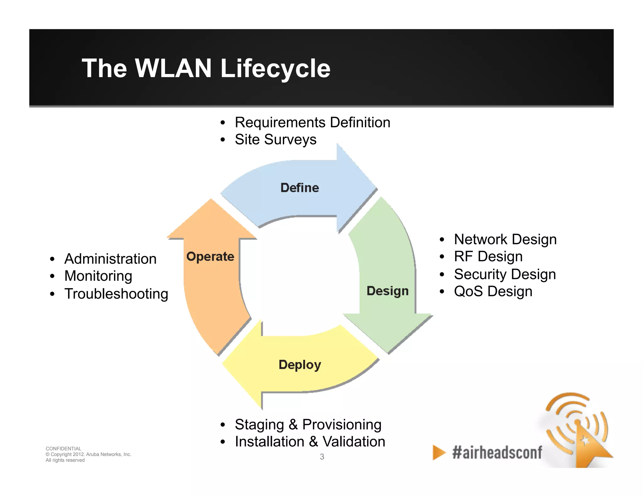 3 3
CONFIDENTIAL
© Copyright 2012. Aruba Networks, Inc.
All rights reserved
The WLAN Lifecycle
•  Requirements Definition
•  Site Surveys
•  Network Design
•  RF Design
•  Security Design
•  QoS Design
•  Staging & Provisioning
•  Installation & Validation
•  Administration
•  Monitoring
•  Troubleshooting
 