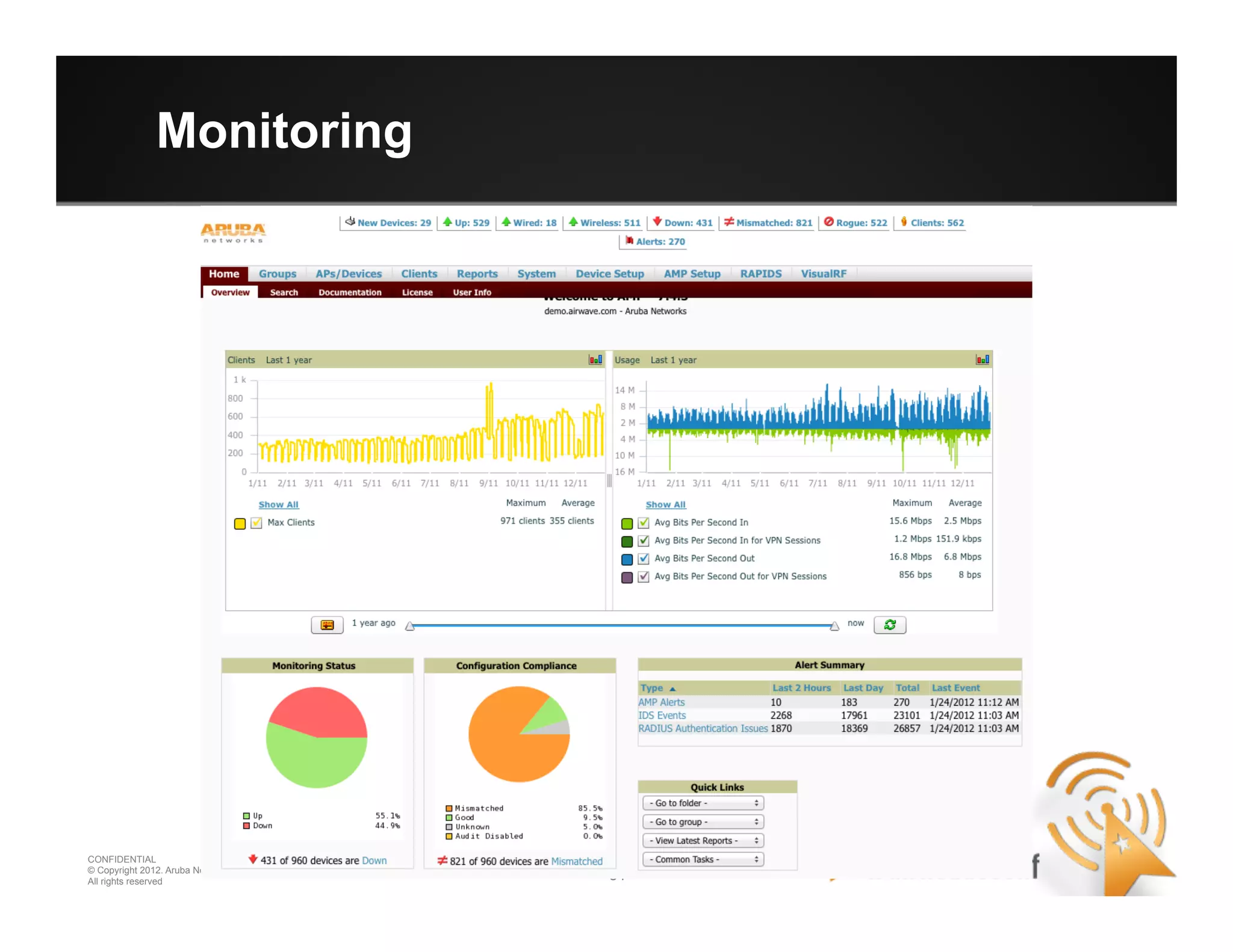 31 31
CONFIDENTIAL
© Copyright 2012. Aruba Networks, Inc.
All rights reserved
Monitoring
 