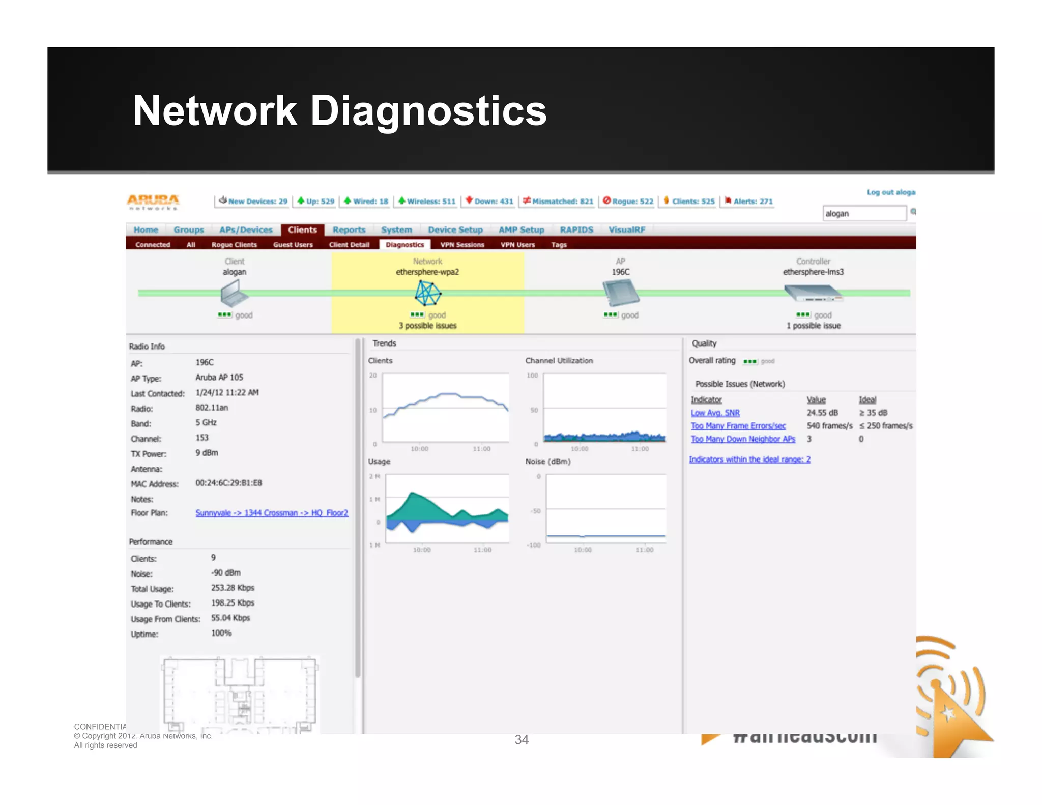 34 34
CONFIDENTIAL
© Copyright 2012. Aruba Networks, Inc.
All rights reserved
Network Diagnostics
 
