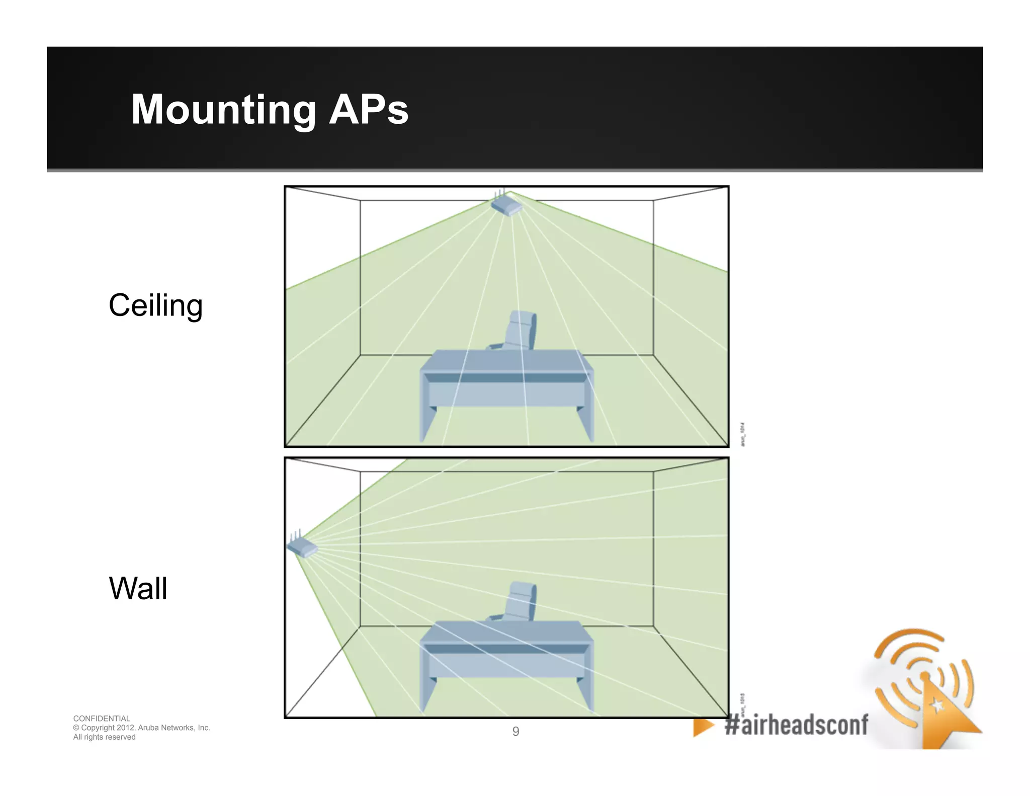 9 9
CONFIDENTIAL
© Copyright 2012. Aruba Networks, Inc.
All rights reserved
Mounting APs
Ceiling
Wall
 