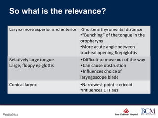 So what is the relevance?

    Larynx more superior and anterior •Shortens thyromental distance
                                      •“Bunching” of the tongue in the
                                      oropharynx
                                      •More acute angle between
                                      tracheal opening & epiglottis
    Relatively large tongue                      •Difficult to move out of the way
    Large, floppy epiglottis                     •Can cause obstruction
                                                 •Influences choice of
                                                 laryngoscope blade
    Conical larynx                               •Narrowest point is cricoid
                                                 •Influences ETT size



                                            Page 8
Pediatrics                     xxx00.#####.ppt 7/10/2012 8:23:12 AM
 