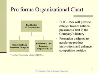 Presidential Life Insurance Company
12
Pro forma Organizational Chart
Presidential
Life Corporation
Presidential Life
Insurance Company
Presidential Life
Insurance
Company USA (1)
(1) Non-New York operating subsidiary; PLIC USA
• PLIC-USA will provide
catalyst toward national
presence; a first in the
Company’s history
• Formation designed to
accelerate product
innovations and enhance
competitive position
 