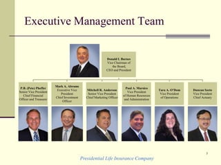 Presidential Life Insurance Company
3
Executive Management Team
Donald L Barnes
Vice Chairman of
the Board,
CEO and President
P.B. (Pete) Pheffer
Senior Vice President
Chief Financial
Officer and Treasurer
Mark A. Abrams
Executive Vice
President
Chief Investment
Officer
Mitchell R. Anderson
Senior Vice President
Chief Marketing Officer
Paul A. Marsico
Vice President
of Human Resources
and Administration
Tara A. O’Dom
Vice President
of Operations
Duncan Szeto
Vice President
Chief Actuary
 