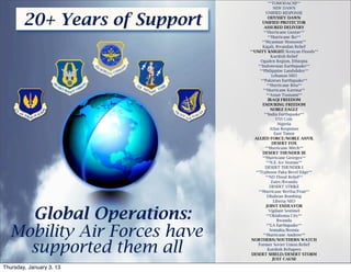 **TOMODACHI**
                                              NEW DAWN



        20+ Years of Support
                                        UNIFIED RESPONSE
                                          ODYSSEY DAWN
                                      UNIFIED PROTECTOR
                                       ASSURED DELIVERY
                                       **Hurricane Gustav**
                                          **Hurricane Ike**
                                      **Myanmar Monsoon**
                                      Kigali, Rwandan Relief
                               **UNITY KNIGHT/Kenyan Floods**
                                            Kurdish Relief
                                    Ogaden Region, Ethiopia
                                   **Indonesian Earthquake**
                                    **Philippine Landslides**
                                            Lebanon NEO
                                     **Pakistan Earthquake**
                                         **Hurricane Rita**
                                       **Hurricane Katrina**
                                         **Asian Tsunami**
                                          IRAQI FREEDOM
                                      ENDURING FREEDOM
                                            NOBLE EAGLE
                                       **India Earthquake**
                                                USS Cole
                                                 Nigeria
                                           Atlas Response
                                              East Timor
                                 ALLIED FORCE/NOBLE ANVIL
                                            DESERT FOX
                                        **Hurricane Mitch**
                                      DESERT THUNDER III
                                      **Hurricane Georges**
                                         **N.E. Ice Storms**
                                        DESERT THUNDER I
                                  **Typhoon Paka Bevel Edge**
                                        **ND Flood Relief**
                                            Zaire/Rwanda
                                           DESERT STRIKE
                                   **Hurricane Bertha/Fran**
                                         Dhahran Bombing
                                              Liberia NEO



    Global Operations:
                                        JOINT ENDEAVOR
                                           Vigilant Sentinel
                                         **Oklahoma City**
                                                Rwanda


  Mobility Air Forces have
                                         **LA Earthquake**
                                           Somalia/Bosnia
                                      **Hurricane Andrew**



    supported them all
                                NORTHERN/SOUTHERN WATCH
                                   Former Soviet Union Relief
                                          Kurdish Refugees
                                DESERT SHIELD/DESERT STORM
                                             JUST CAUSE

Thursday, January 3, 13
 
