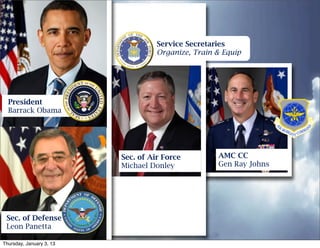 Service Secretaries
                                    Organize, Train & Equip




  President
  Barrack Obama




                          Sec. of Air Force         AMC CC
                          Michael Donley            Gen Ray Johns




 Sec. of Defense
 Leon Panetta

Thursday, January 3, 13
 
