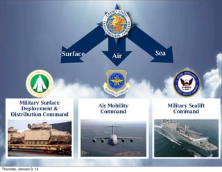 Surface        Air       Sea




        Military Surface
                                    Air Mobility         Military Sealift
         Deployment &
                                     Command               Command
     Distribution Command




Thursday, January 3, 13
 