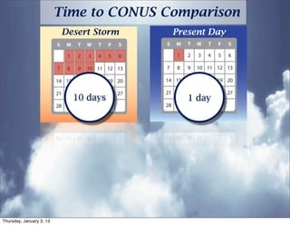 Time to CONUS Comparison
                           Desert Storm   Present Day




                             10 days         1 day




Thursday, January 3, 13
 