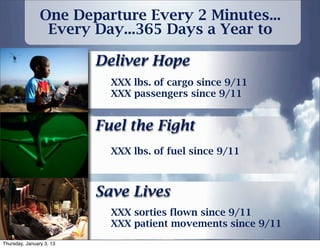 One Departure Every 2 Minutes...
                 Every Day...365 Days a Year to

                          Deliver Hope
                            XXX lbs. of cargo since 9/11
                            XXX passengers since 9/11


                          Fuel the Fight
                            XXX lbs. of fuel since 9/11



                          Save Lives
                            XXX sorties flown since 9/11
                            XXX patient movements since 9/11
Thursday, January 3, 13
 