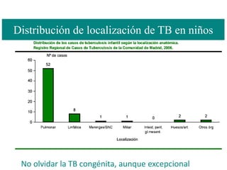 Distribución de localización de TB en niños




 No olvidar la TB congénita, aunque excepcional
 
