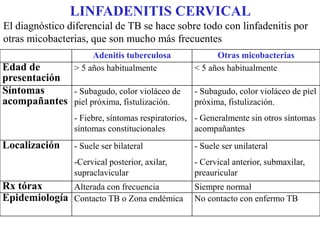 Mantoux: valor predictivo
Falsos positivos
• Vacuna BCG (cepas atenuadas de M. bovis)
• Infección por micobacterias atípicas
• Rotura de vaso o infección en la zona de
  inyección
Falsos negativos (10-40%).
• Individuo: infecciones, vacunas virus vivos,
  depleción proteica, inmunodeprimidos, < edad
• Tuberculina: almacenamiento, contaminación
• Método de administración
• Lectura inadecuada
 
