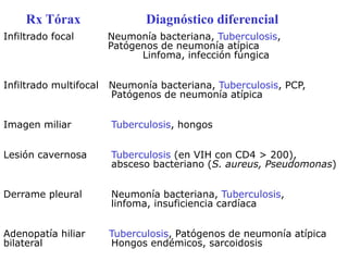 Prevención y Tratamiento

 * Prevalencia e incidencia en aumento de cepas resistentes, sobre todo
en población inmigrante

* Importancia de cribado a todo inmigrante

* En inmigrantes: mayor riesgo de enfermedad extrapulmonar

• La quimioprofilaxis y tratamiento emp´ririco dependerán de la
probabilidad de resistencias, incluyendo historia de tratamiento previo
y epidemiología local

• Una vez conocido identificada de la cepa causal del niño o de la
fuente, la profilaxis y tratamiento se harán según el patrón de
susceptibilidad
 