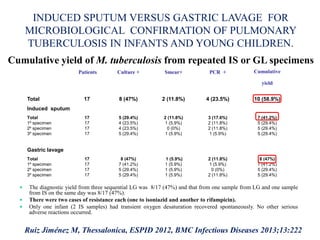 Actualización Tuberculosis