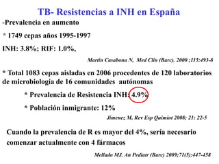 Actualización Tuberculosis