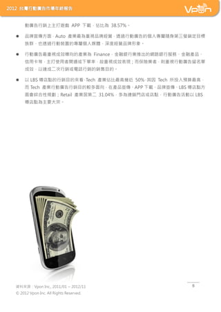 ӏVN[ APP dױȞ 38.57%

?    Ʒ棬Auto aIҕƷƽI͸^ЄӏVĂˌSΞiĿ
     ȺҲ͸^ЄbõČقýwȽIƷ

?    ЄӏVҕЧĮaI FinanceyИIƳľW·yзաڮaƷ
     ÿȣʹ_ͨʣҕЧFUIߣtҕЄӏV
     Ч_ɶNԒNNĿġ

?     LBS cNĿā Tech aIױߎ׽ 50%  Tech ͶAߣ
                                      
      Tech aIЄӏVNĿ^ڮaƷAPP dƷLBS c
     CҎRetail aIӵڶ 31.04%BiTcЄӏV LBS
     cҪڡ




YρԴVpon Inc., 2011/01 ~ 2012/11                   5

? 2012 Vpon Inc. All Rights Reserved.
 