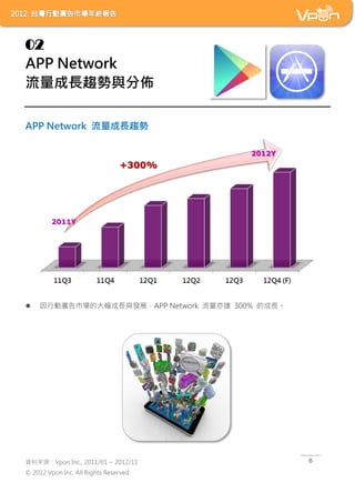 02
APP Network
Lڅcց

APP Network Lڅ




?    ЄӏVЈĴLclչAPP Network _ 300% ĳL




YρԴVpon Inc., 2011/01 ~ 2012/11                 6

? 2012 Vpon Inc. All Rights Reserved.
 