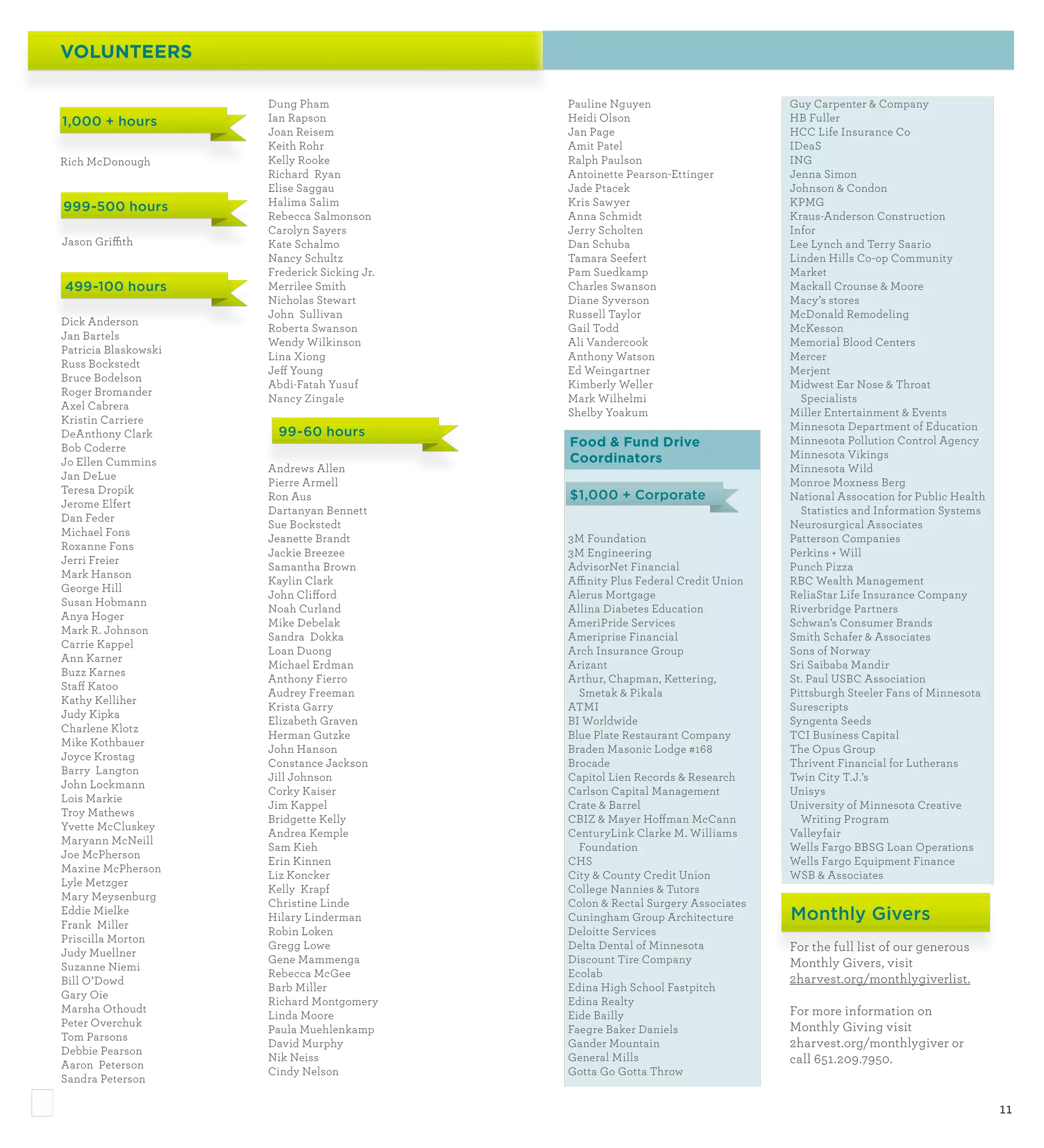 VOLUNTEERS

                           Dung Pham               Pauline Nguyen                       Guy Carpenter  Company
     1,000 + hours         Ian Rapson              Heidi Olson                          HB Fuller
                           Joan Reisem             Jan Page                             HCC Life Insurance Co
                           Keith Rohr              Amit Patel                           IDeaS
     Rich McDonough        Kelly Rooke             Ralph Paulson                        ING
                           Richard Ryan            Antoinette Pearson-Ettinger          Jenna Simon
                           Elise Saggau            Jade Ptacek                          Johnson  Condon
     999-500 hours         Halima Salim            Kris Sawyer                          KPMG
                           Rebecca Salmonson       Anna Schmidt                         Kraus-Anderson Construction
                           Carolyn Sayers          Jerry Scholten                       Infor
     Jason Griffith        Kate Schalmo            Dan Schuba                           Lee Lynch and Terry Saario
                           Nancy Schultz           Tamara Seefert                       Linden Hills Co-op Community
                           Frederick Sicking Jr.   Pam Suedkamp                         Market
     499-100 hours         Merrilee Smith          Charles Swanson                      Mackall Crounse  Moore
                           Nicholas Stewart        Diane Syverson                       Macy’s stores
                           John Sullivan           Russell Taylor                       McDonald Remodeling
     Dick Anderson
                           Roberta Swanson         Gail Todd                            McKesson
     Jan Bartels
                           Wendy Wilkinson         Ali Vandercook                       Memorial Blood Centers
     Patricia Blaskowski
                           Lina Xiong              Anthony Watson                       Mercer
     Russ Bockstedt
                           Jeff Young              Ed Weingartner                       Merjent
     Bruce Bodelson
                           Abdi-Fatah Yusuf        Kimberly Weller                      Midwest Ear Nose  Throat
     Roger Bromander
                           Nancy Zingale           Mark Wilhelmi                          Specialists
     Axel Cabrera
                                                   Shelby Yoakum                        Miller Entertainment  Events
     Kristin Carriere
                                                                                        Minnesota Department of Education
     DeAnthony Clark         99-60 hours
                                                   Food  Fund Drive                    Minnesota Pollution Control Agency
     Bob Coderre
                                                   Coordinators                         Minnesota Vikings
     Jo Ellen Cummins
                           Andrews Allen                                                Minnesota Wild
     Jan DeLue
                           Pierre Armell                                                Monroe Moxness Berg
     Teresa Dropik                                 $1,000 + Corporate
                           Ron Aus                                                      National Assocation for Public Health
     Jerome Elfert
                           Dartanyan Bennett                                              Statistics and Information Systems
     Dan Feder
                           Sue Bockstedt                                                Neurosurgical Associates
     Michael Fons
                           Jeanette Brandt         3M Foundation                        Patterson Companies
     Roxanne Fons
                           Jackie Breezee          3M Engineering                       Perkins + Will
     Jerri Freier
                           Samantha Brown          AdvisorNet Financial                 Punch Pizza
     Mark Hanson
                           Kaylin Clark            Affinity Plus Federal Credit Union   RBC Wealth Management
     George Hill
                           John Clifford           Alerus Mortgage                      ReliaStar Life Insurance Company
     Susan Hobmann
                           Noah Curland            Allina Diabetes Education            Riverbridge Partners
     Anya Hoger
                           Mike Debelak            AmeriPride Services                  Schwan’s Consumer Brands
     Mark R. Johnson
                           Sandra Dokka            Ameriprise Financial                 Smith Schafer  Associates
     Carrie Kappel
                           Loan Duong              Arch Insurance Group                 Sons of Norway
     Ann Karner
                           Michael Erdman          Arizant                              Sri Saibaba Mandir
     Buzz Karnes
                           Anthony Fierro          Arthur, Chapman, Kettering,          St. Paul USBC Association
     Staff Katoo
                           Audrey Freeman            Smetak  Pikala                    Pittsburgh Steeler Fans of Minnesota
     Kathy Kelliher
                           Krista Garry            ATMI                                 Surescripts
     Judy Kipka
                           Elizabeth Graven        BI Worldwide                         Syngenta Seeds
     Charlene Klotz
                           Herman Gutzke           Blue Plate Restaurant Company        TCI Business Capital
     Mike Kothbauer
                           John Hanson             Braden Masonic Lodge #168            The Opus Group
     Joyce Krostag
                           Constance Jackson       Brocade                              Thrivent Financial for Lutherans
     Barry Langton
                           Jill Johnson            Capitol Lien Records  Research      Twin City T.J.’s
     John Lockmann
                           Corky Kaiser            Carlson Capital Management           Unisys
     Lois Markie
                           Jim Kappel              Crate  Barrel                       University of Minnesota Creative
     Troy Mathews
                           Bridgette Kelly         CBIZ  Mayer Hoffman McCann            Writing Program
     Yvette McCluskey
                           Andrea Kemple           CenturyLink Clarke M. Williams       Valleyfair
     Maryann McNeill
                           Sam Kieh                  Foundation                         Wells Fargo BBSG Loan Operations
     Joe McPherson
                           Erin Kinnen             CHS                                  Wells Fargo Equipment Finance
     Maxine McPherson
                           Liz Koncker             City  County Credit Union           WSB  Associates
     Lyle Metzger
                           Kelly Krapf             College Nannies  Tutors
     Mary Meysenburg
                           Christine Linde         Colon  Rectal Surgery Associates
     Eddie Mielke
     Frank Miller
                           Hilary Linderman        Cuningham Group Architecture         Monthly Givers
                           Robin Loken             Deloitte Services
     Priscilla Morton
                           Gregg Lowe              Delta Dental of Minnesota            For the full list of our generous
     Judy Muellner
                           Gene Mammenga           Discount Tire Company                Monthly Givers, visit
     Suzanne Niemi
                           Rebecca McGee           Ecolab
     Bill O’Dowd                                                                        2harvest.org/monthlygiverlist.
                           Barb Miller             Edina High School Fastpitch
     Gary Oie
                           Richard Montgomery      Edina Realty
     Marsha Othoudt                                                                     For more information on
                           Linda Moore             Eide Bailly
     Peter Overchuk                                                                     Monthly Giving visit
                           Paula Muehlenkamp       Faegre Baker Daniels
     Tom Parsons
                           David Murphy            Gander Mountain                      2harvest.org/monthlygiver or
     Debbie Pearson
                           Nik Neiss               General Mills                        call 651.209.7950.
     Aaron Peterson
                           Cindy Nelson            Gotta Go Gotta Throw
     Sandra Peterson

11                                                                                                                              11
 