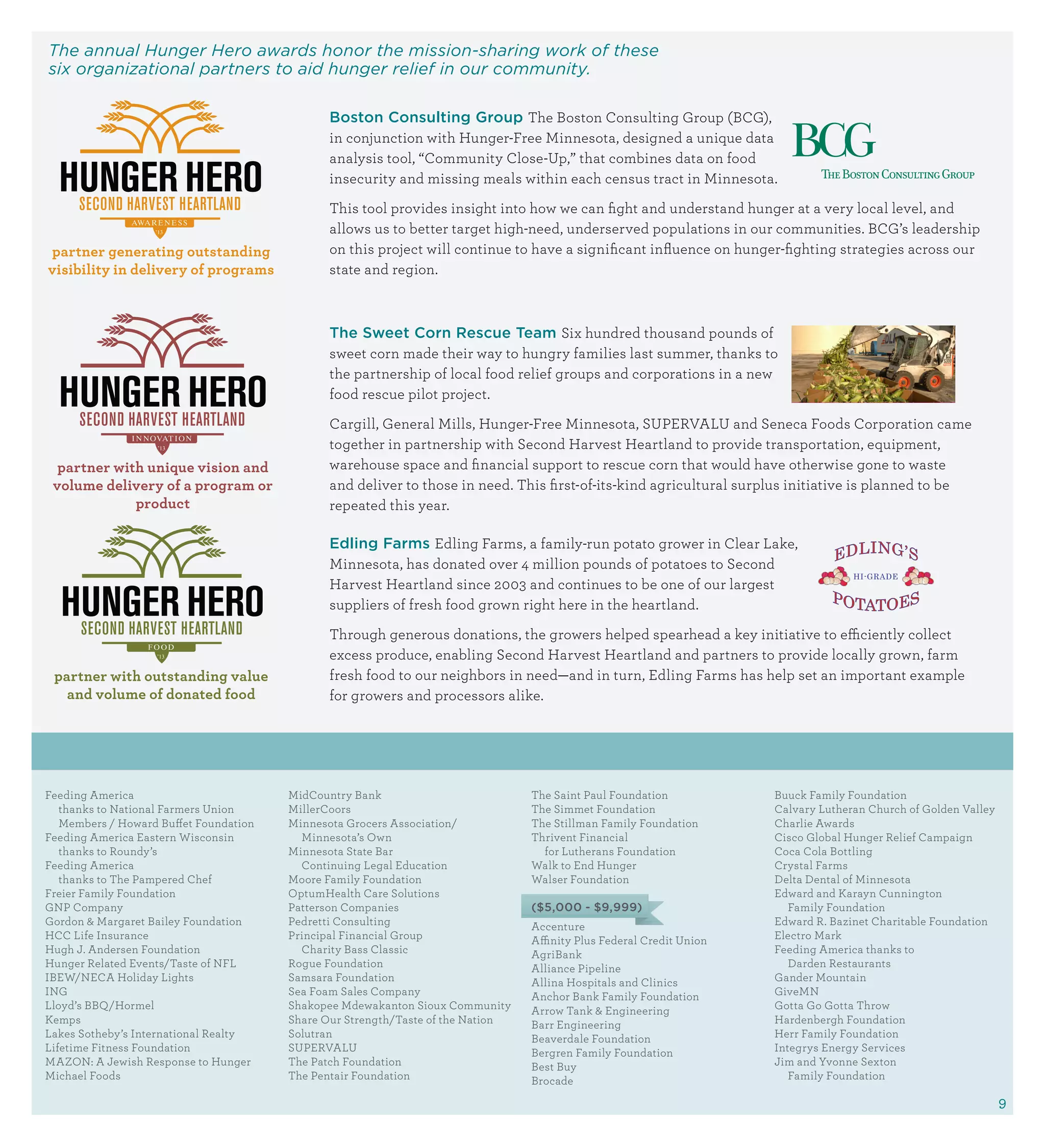 The annual Hunger Hero awards honor the mission-sharing work of these
six organizational partners to aid hunger relief in our community.

                                               Boston Consulting Group The Boston Consulting Group (BCG),
                                               in conjunction with Hunger-Free Minnesota, designed a unique data
                                               analysis tool, “Community Close-Up,” that combines data on food
                                               insecurity and missing meals within each census tract in Minnesota.
                                               This tool provides insight into how we can fight and understand hunger at a very local level, and
                   ’13                         allows us to better target high-need, underserved populations in our communities. BCG’s leadership
partner generating outstanding                 on this project will continue to have a significant influence on hunger-fighting strategies across our
visibility in delivery of programs             state and region.


                                                         PANTONE



                                               The Sweet Corn Rescue Team Six hundred thousand pounds of
                                                           145C




                                               sweet corn made their way to hungry families last summer, thanks to
                                               the partnership of local food relief groups and corporations in a new
                                               food rescue pilot project.
                                               Cargill, General Mills, Hunger-Free Minnesota, SUPERVALU and Seneca Foods Corporation came
                   ’13                         together in partnership with Second Harvest Heartland to provide transportation, equipment,
  partner with unique vision and               warehouse space and financial support to rescue corn that would have otherwise gone to waste
 volume delivery of a program or               and deliver to those in need. This first-of-its-kind agricultural surplus initiative is planned to be
             product                           repeated this year.

                                               Edling Farms Edling Farms, a family-run potato grower in Clear Lake,
                                                            PANTONE
                                                              697C




                                               Minnesota, has donated over 4 million pounds of potatoes to Second
                                                                                                                                    HI-GRADE
                                               Harvest Heartland since 2003 and continues to be one of our largest
                                               suppliers of fresh food grown right here in the heartland.
                                               Through generous donations, the growers helped spearhead a key initiative to efficiently collect
                   ’13                         excess produce, enabling Second Harvest Heartland and partners to provide locally grown, farm
 partner with outstanding value                fresh food to our neighbors in need—and in turn, Edling Farms has help set an important example
   and volume of donated food                  for growers and processors alike.


                                                         PANTONE
                                                          5763C




Feeding America                         MidCountry Bank                          The Saint Paul Foundation            Buuck Family Foundation
   thanks to National Farmers Union     MillerCoors                              The Simmet Foundation                Calvary Lutheran Church of Golden Valley
   Members / Howard Buffet Foundation   Minnesota Grocers Association/           The Stillman Family Foundation       Charlie Awards
Feeding America Eastern Wisconsin         Minnesota’s Own                        Thrivent Financial                   Cisco Global Hunger Relief Campaign
   thanks to Roundy’s                   Minnesota State Bar                        for Lutherans Foundation           Coca Cola Bottling
Feeding America                           Continuing Legal Education             Walk to End Hunger                   Crystal Farms
   thanks to The Pampered Chef          Moore Family Foundation                  Walser Foundation                    Delta Dental of Minnesota
Freier Family Foundation                OptumHealth Care Solutions                                                    Edward and Karayn Cunnington
GNP Company                             Patterson Companies                      ($5,000 - $9,999)                       Family Foundation
Gordon  Margaret Bailey Foundation     Pedretti Consulting                      Accenture                            Edward R. Bazinet Charitable Foundation
HCC Life Insurance                      Principal Financial Group                Affinity Plus Federal Credit Union   Electro Mark
Hugh J. Andersen Foundation               Charity Bass Classic                   AgriBank                             Feeding America thanks to
Hunger Related Events/Taste of NFL      Rogue Foundation                         Alliance Pipeline                       Darden Restaurants
IBEW/NECA Holiday Lights                Samsara Foundation                       Allina Hospitals and Clinics         Gander Mountain
ING                                     Sea Foam Sales Company                   Anchor Bank Family Foundation        GiveMN
Lloyd’s BBQ/Hormel                      Shakopee Mdewakanton Sioux Community     Arrow Tank  Engineering             Gotta Go Gotta Throw
Kemps                                   Share Our Strength/Taste of the Nation   Barr Engineering                     Hardenbergh Foundation
Lakes Sotheby’s International Realty    Solutran                                 Beaverdale Foundation                Herr Family Foundation
Lifetime Fitness Foundation             SUPERVALU                                Bergren Family Foundation            Integrys Energy Services
MAZON: A Jewish Response to Hunger      The Patch Foundation                     Best Buy                             Jim and Yvonne Sexton
Michael Foods                           The Pentair Foundation                   Brocade                                 Family Foundation

                                                                                                                                                                 9
 