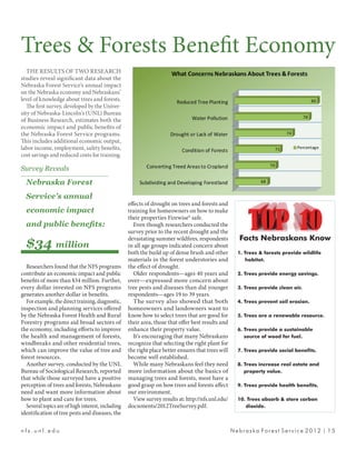 THE RESULTS OF TWO RESEARCH
studies reveal significant data about the
Nebraska Forest Service’s annual impact
on the Nebraska economy and Nebraskans’
level of knowledge about trees and forests.
The first survey, developed by the Univer-
sity of Nebraska-Lincoln’s (UNL) Bureau
of Business Research, estimates both the
economic impact and public benefits of
the Nebraska Forest Service programs.
This includes additional economic output,
labor income, employment, safety benefits,
cost savings and reduced costs for training.
Trees & Forests Benefit Economy
Researchers found that the NFS programs
contribute an economic impact and public
benefits of more than $34 million. Further,
every dollar invested on NFS programs
generates another dollar in benefits.
For example, the direct training, diagnostic,
inspection and planning services offered
by the Nebraska Forest Health and Rural
Forestry programs aid broad sectors of
the economy, including efforts to improve
the health and management of forests,
windbreaks and other residential trees,
which can improve the value of tree and
forest resources.
Another survey, conducted by the UNL
Bureau of Sociological Research, reported
that while those surveyed have a positive
perception of trees and forests, Nebraskans
need and want more information about
how to plant and care for trees.
Several topics are of high interest, including
identification of tree pests and diseases, the
effects of drought on trees and forests and
training for homeowners on how to make
their properties Firewise® safe.
Even though researchers conducted the
survey prior to the recent drought and the
devastating summer wildfires, respondents
in all age groups indicated concern about
both the build up of dense brush and other
materials in the forest understories and
the effect of drought.
Older respondents—ages 40 years and
over—expressed more concern about
tree pests and diseases than did younger
respondents—ages 19 to 39 years.
The survey also showed that both
homeowners and landowners want to
know how to select trees that are good for
their area, those that offer best results and
enhance their property value.
It’s encouraging that many Nebraskans
recognize that selecting the right plant for
the right place better ensures that trees will
become well established.
While many Nebraskans feel they need
more information about the basics of
managing trees and forests, most have a
good grasp on how trees and forests affect
our environment.
View survey results at: http://nfs.unl.edu/
documents/2012TreeSurvey.pdf.
Subdividing and Developing Forestland
Converting Treed Areas to Cropland
Condition of Forests
Drought or Lack of Water
Water Pollution
Reduced Tree Planting
68
70
71
74
78
80
What Concerns Nebraskans About Trees &Forests
Percentage
Facts Nebraskans Know
1. Trees & forests provide wildlife
habitat.
2. Trees provide energy savings.
3. Trees provide clean air.
4. Trees prevent soil erosion.
5. Trees are a renewable resource.
6. Trees provide a sustainable
source of wood for fuel.
7. Trees provide social benefits.
8. Trees increase real estate and
property value.
9. Trees provide health benefits.
10. Trees absorb & store carbon
dioxide.
Nebraska Forest
Service’s annual
economic impact
and public benefits:
$34 million
Survey Reveals
n f s . u n l . e d u Nebraska Forest Service 2012 | 15
 