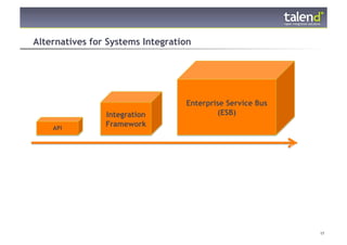 Alternatives for Systems Integration




                                  Enterprise Service Bus
                Integration               (ESB)
          API
                Framework
                                                              Complexity
                                                             of Integration
    Low                                               High




© Talend 2011                                                            17
 