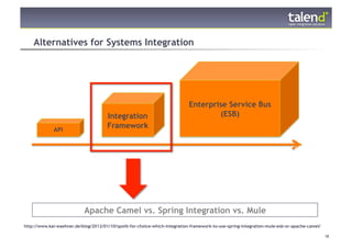 Alternatives for Systems Integration




                                                                             Enterprise Service Bus
                                      Integration                                    (ESB)
              API
                                      Framework
                                                                                                                               Complexity
                                                                                                                              of Integration
        Low                                                                                                      High




                            Apache Camel vs. Spring Integration vs. Mule
http://www.kai-waehner.de/blog/2012/01/10/spoilt-for-choice-which-integration-framework-to-use-spring-integration-mule-esb-or-apache-camel/

    © Talend 2011                                                                                                                             18
 