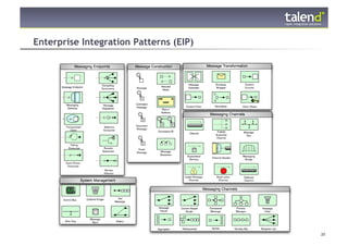 Enterprise Integration Patterns (EIP)




© Talend 2011                           20
 