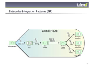 Enterprise Integration Patterns (EIP)




© Talend 2011                           21
 