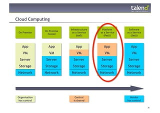 Cloud Computing

                              Infrastructure    Platform       Software
                 On Premise
   On Premise                  as a Service    as a Service   as a Service
                   hosted
                                   (IaaS)         (PaaS)         (SaaS)



       App         App            App            App             App
        VM          VM            VM              VM             VM
     Server      Server         Server         Server          Server
    Storage      Storage       Storage         Storage        Storage
   Network       Network      Network          Network        Network




  Organisation                   Control                        Vendor
  has control                   is shared                     has control

© Talend 2011                                                                36
 