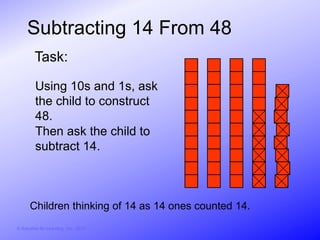 Subtracting 14 From 48
         Task:

          Using 10s and 1s, ask
          the child to construct
          48.
          Then ask the child to
          subtract 14.



       Children thinking of 14 as 14 ones counted 14.
© Activities for Learning, Inc., 2012
 