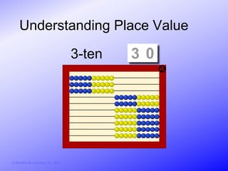 Understanding Place Value

                                        3-ten   2 0
                                                3




© Activities for Learning, Inc., 2012
 