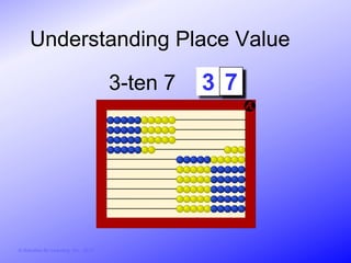 Understanding Place Value

                                        3-ten 7   3 7
                                                  2 0




© Activities for Learning, Inc., 2012
 