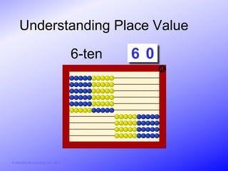 Understanding Place Value

                                        6-ten   2 0
                                                6




© Activities for Learning, Inc., 2012
 
