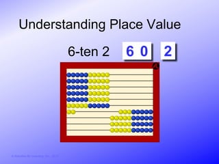 Understanding Place Value

                                        6-ten 2   2 0
                                                  6     2




© Activities for Learning, Inc., 2012
 
