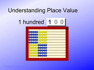 Understanding Place Value

                        1 hundred 1 0 0




© Activities for Learning, Inc., 2012
 