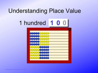 Understanding Place Value

                        1 hundred 1 0 0




© Activities for Learning, Inc., 2012
 
