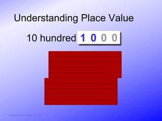 Understanding Place Value

                   10 hundred 1 0 0 0




© Activities for Learning, Inc., 2012
 