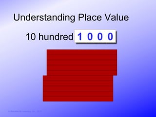 Understanding Place Value

                   10 hundred 1 0 0 0




© Activities for Learning, Inc., 2012
 
