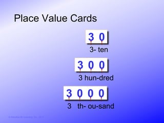 Place Value Cards
                                             3 0
                                              3- ten

                                          3 0 0
                                           3 hun-dred

                                        3 0 0 0
                                        3 th- ou-sand
© Activities for Learning, Inc., 2012
 