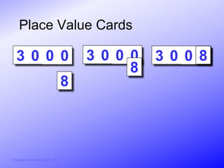 Place Value Cards

   3 0 0 0                                  3 0 0 0   3 0 0 8
                                                            0
                                                  8
                                        8




© Activities for Learning, Inc., 2012
 