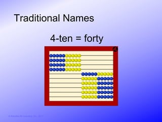 Traditional Names

                                        4-ten = forty




© Activities for Learning, Inc., 2012
 