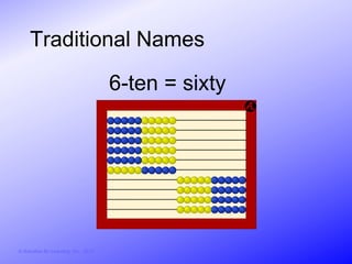 Traditional Names

                                        6-ten = sixty




© Activities for Learning, Inc., 2012
 
